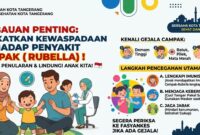 [ILUSTRASI] Waspada Penyebaran Penyakit Campak di Kota Tangerang