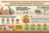 Virus Hanta Diwaspadai, Dinkes Kota Tangerang Minta Warga Jaga Kebersihan Lingkungan
