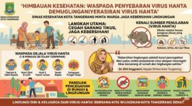 Virus Hanta Diwaspadai, Dinkes Kota Tangerang Minta Warga Jaga Kebersihan Lingkungan