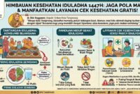 Konsumsi Daging Kurban Secukupnya, Dinkes Kota Tangerang Ajak Warga Pantau Kesehatan Lewat CKG