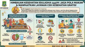 Konsumsi Daging Kurban Secukupnya, Dinkes Kota Tangerang Ajak Warga Pantau Kesehatan Lewat CKG