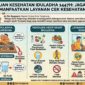 Konsumsi Daging Kurban Secukupnya, Dinkes Kota Tangerang Ajak Warga Pantau Kesehatan Lewat CKG
