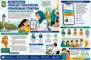Aplikasi Sidata, Sistem Terintegrasi Dinkes Kota Tangerang untuk Pantau Kondisi Balita Stunting Secara Real Time
