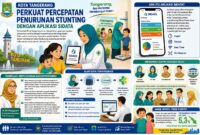 Aplikasi Sidata, Sistem Terintegrasi Dinkes Kota Tangerang untuk Pantau Kondisi Balita Stunting Secara Real Time