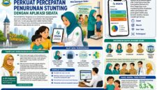 Aplikasi Sidata, Sistem Terintegrasi Dinkes Kota Tangerang untuk Pantau Kondisi Balita Stunting Secara Real Time