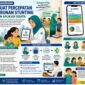 Aplikasi Sidata, Sistem Terintegrasi Dinkes Kota Tangerang untuk Pantau Kondisi Balita Stunting Secara Real Time
