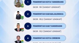 Pemkot Tangerang Raih Predikat Arsip Kepegawaian Sangat Lengkap Terbaik di Regional III BKN