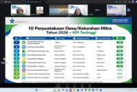 Raih Nilai KPI 100 Persen, Perpustakaan Kampung Jimpitan Kota Tangerang Jadi Terbaik Se-Indonesia